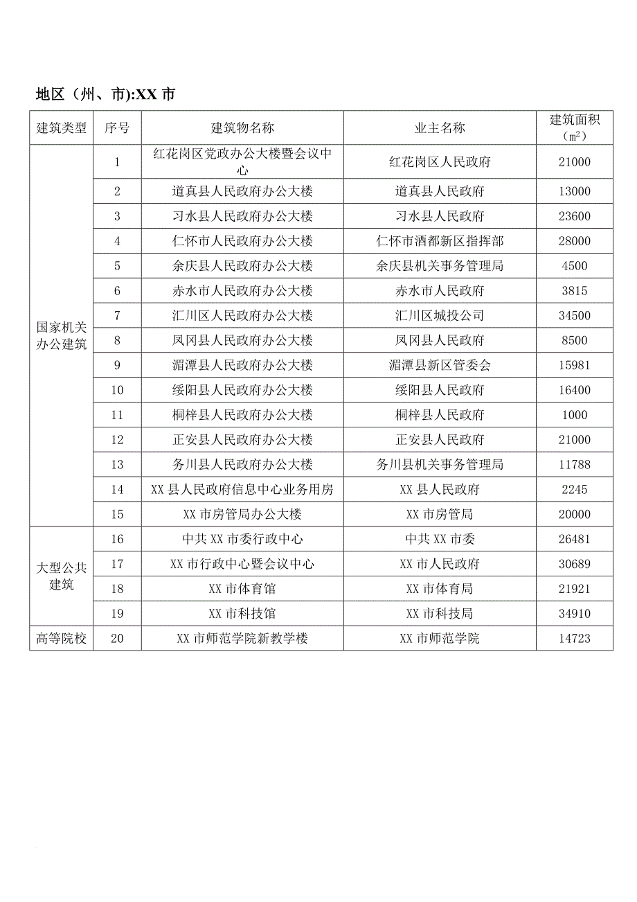 贵州省国家机关办公建筑和大型公共建筑能耗统计清单_第2页