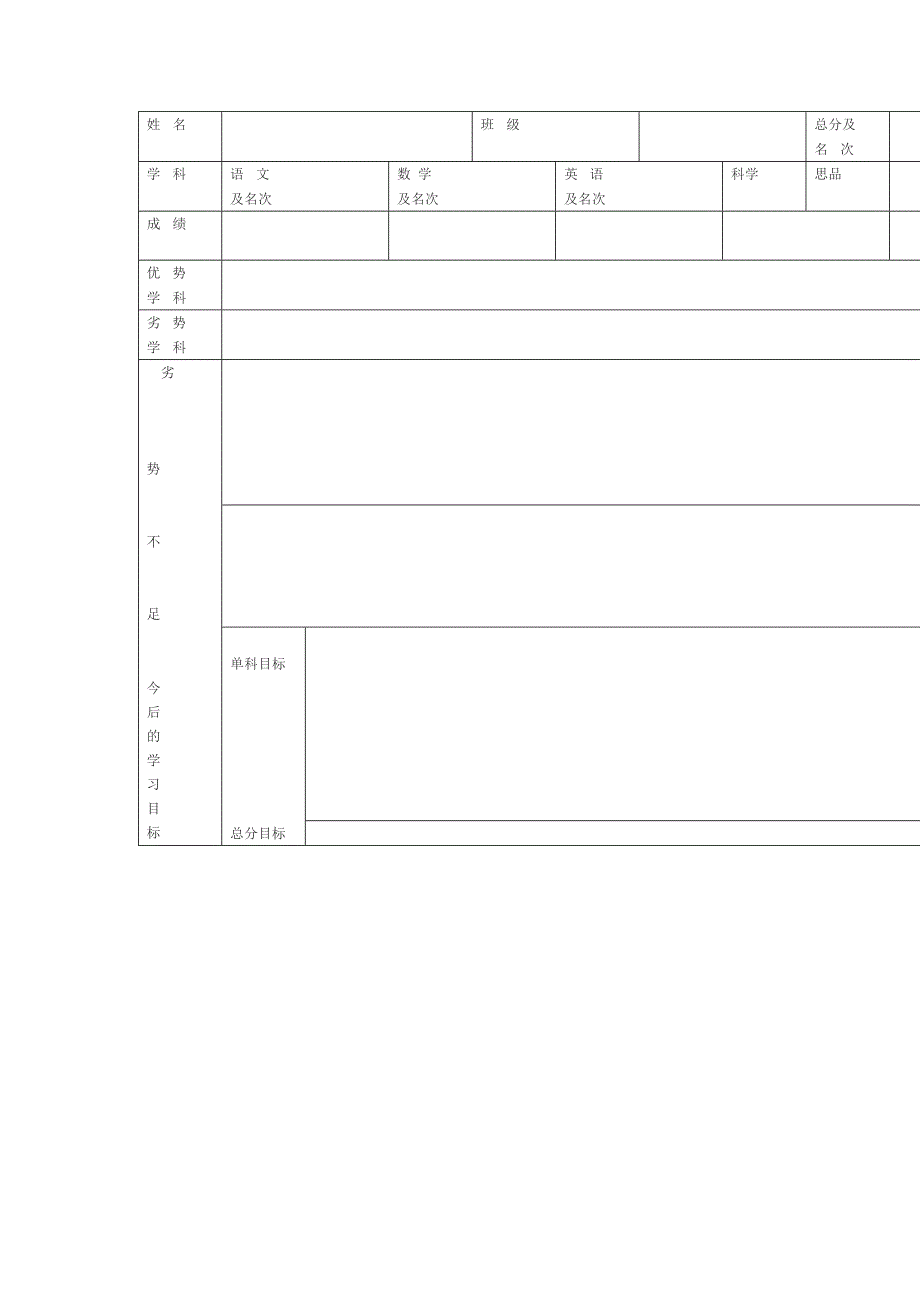 成绩分析表文档_第1页