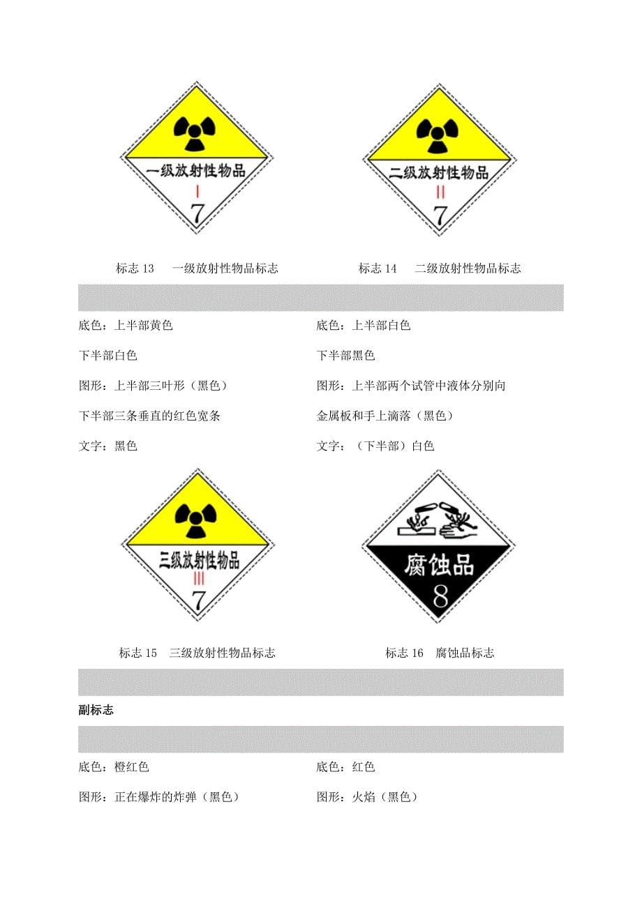 常用危险化学品标志7页_第5页