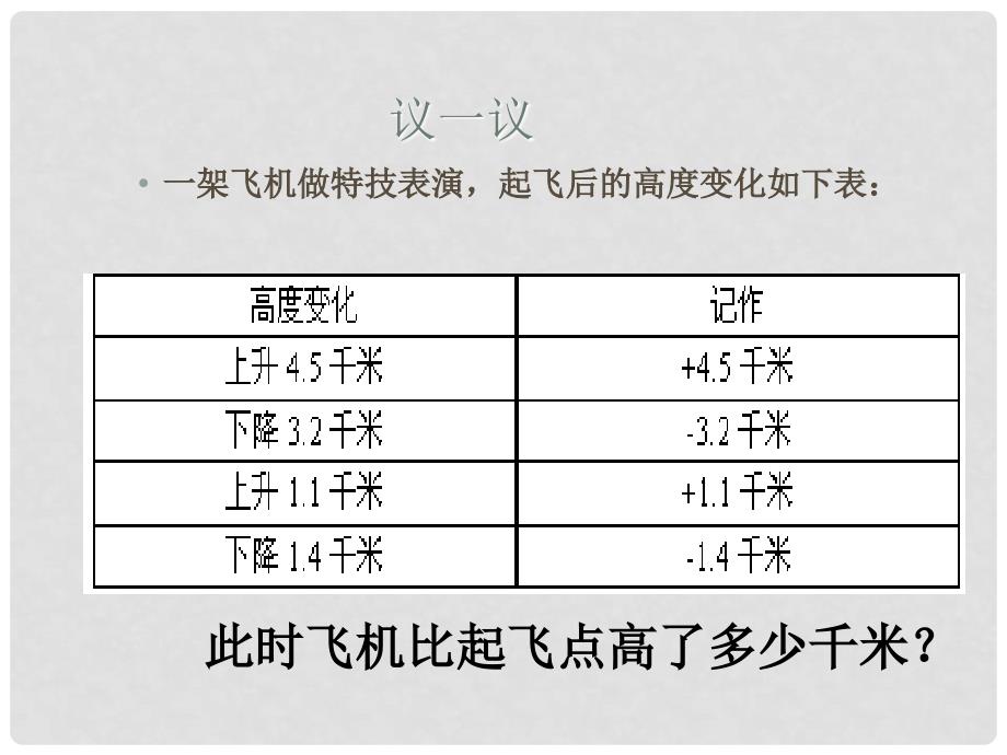 山东省阳信县第一实验学校七年级数学上册 有理数的加减混合运算课件 （新版）新人教版_第4页