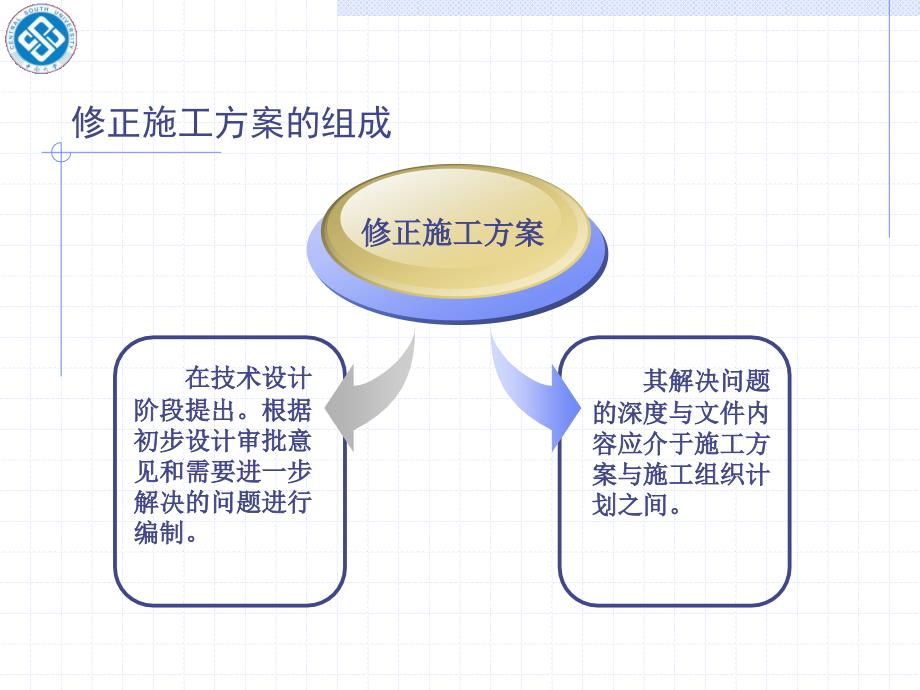 公路工程施工组织设计范本课件PPT_第4页