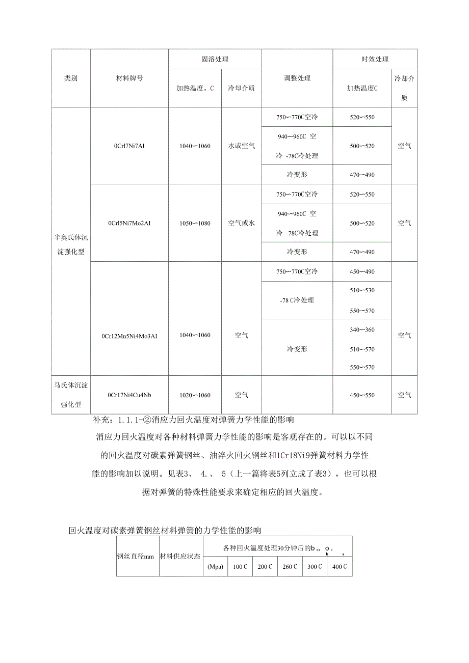 不锈钢材料弹簧的热处理_第3页