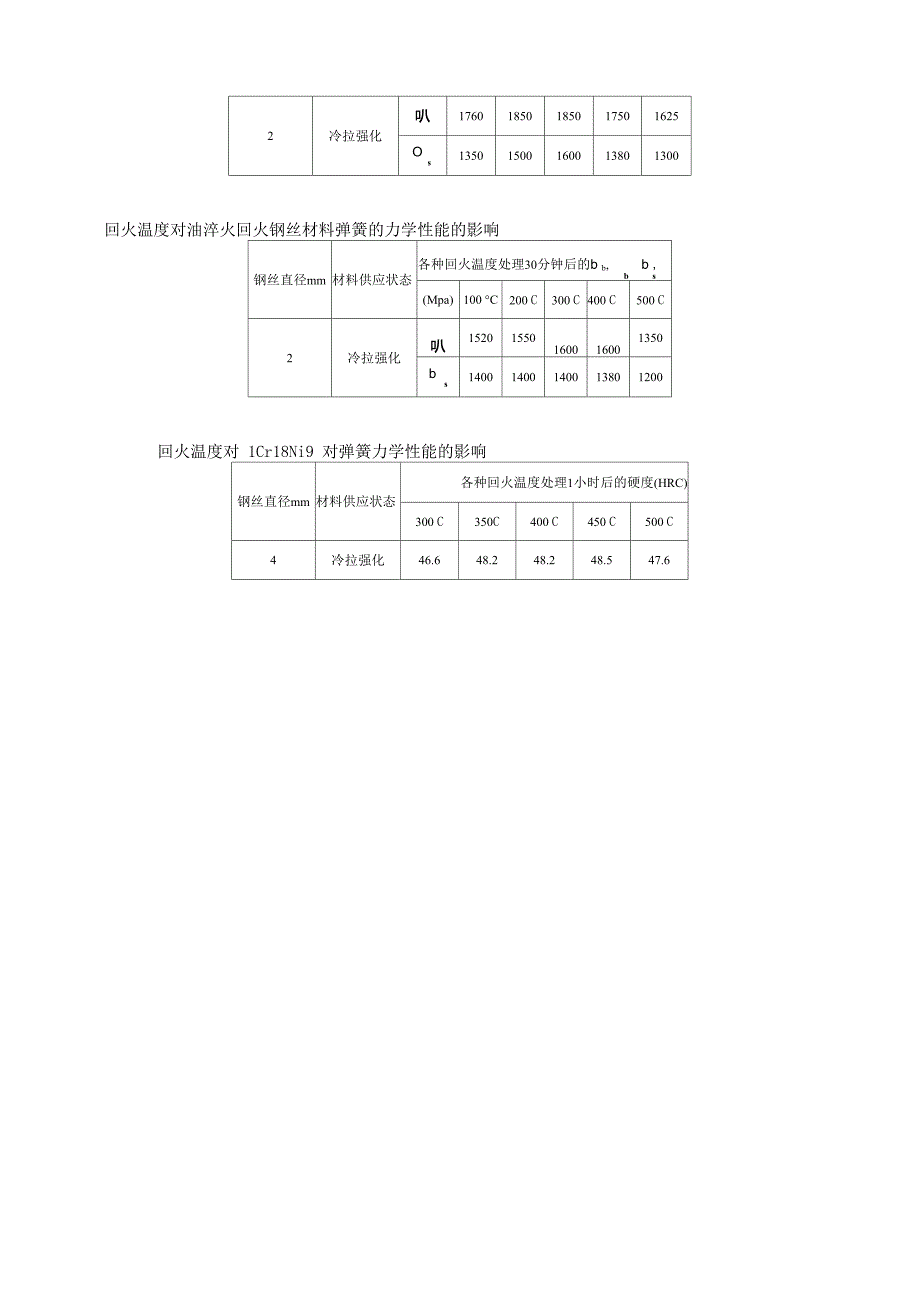 不锈钢材料弹簧的热处理_第4页