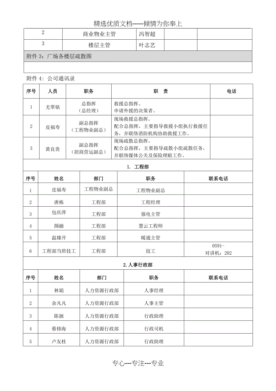 YA-11万达广场餐饮厨房起火应急预案(已更新)_第4页