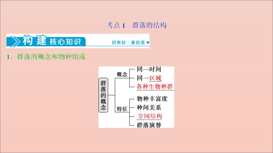 （选考）2021版新高考生物一轮复习 第九单元 生物与环境 第29讲 群落的结构 群落的演替课件 新人教版_第4页