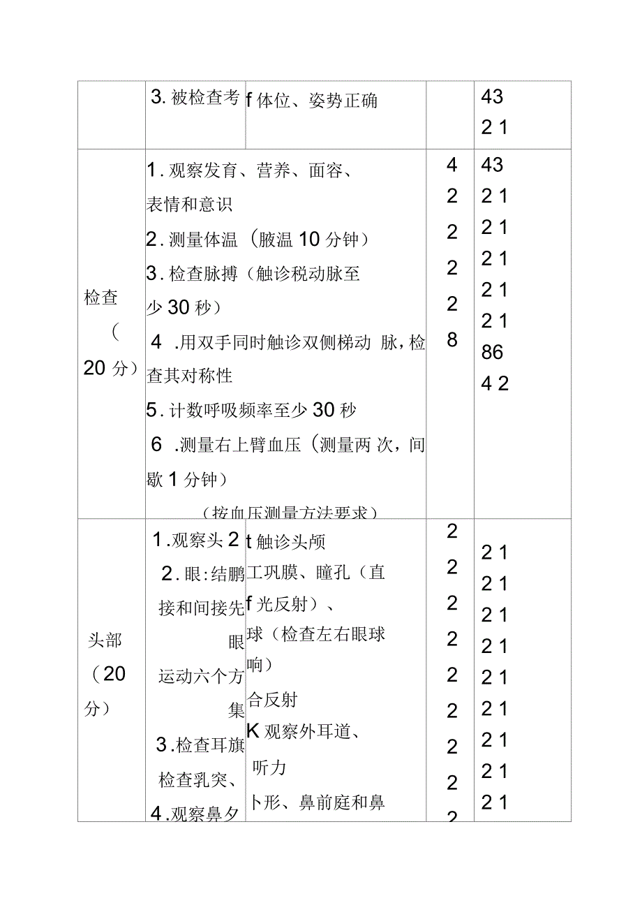 体格检查操作细则及评分标准_第4页