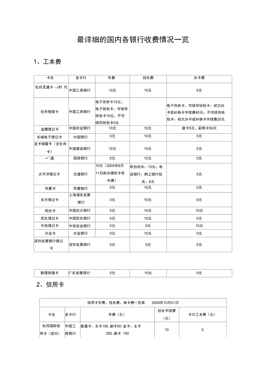 最详细的国内各银行收费情况一览_第1页