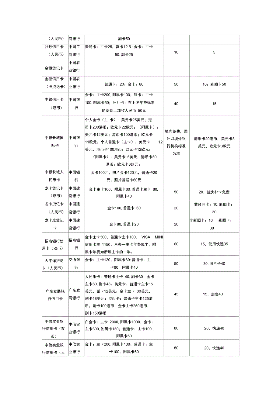 最详细的国内各银行收费情况一览_第3页