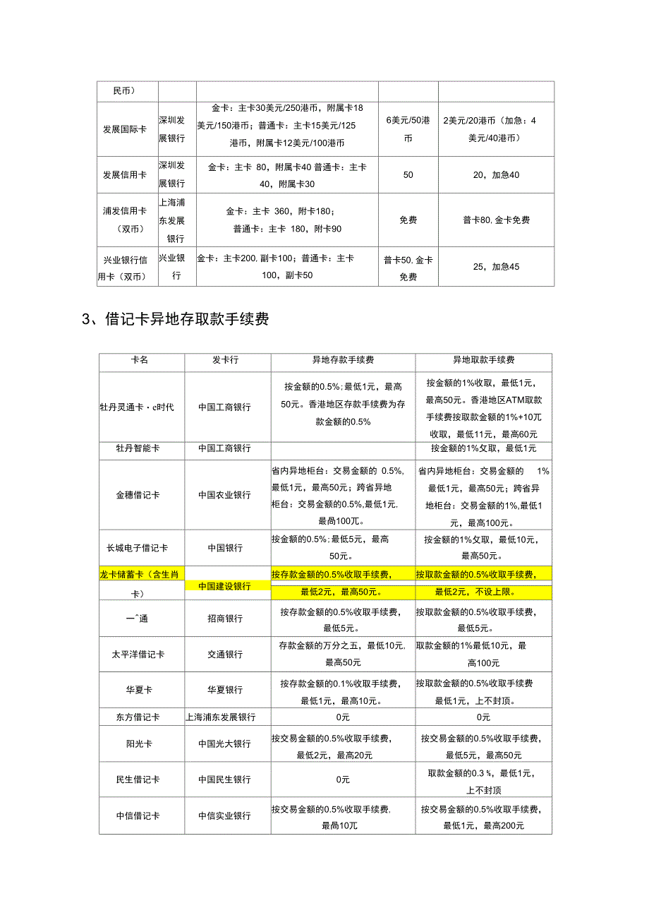 最详细的国内各银行收费情况一览_第4页