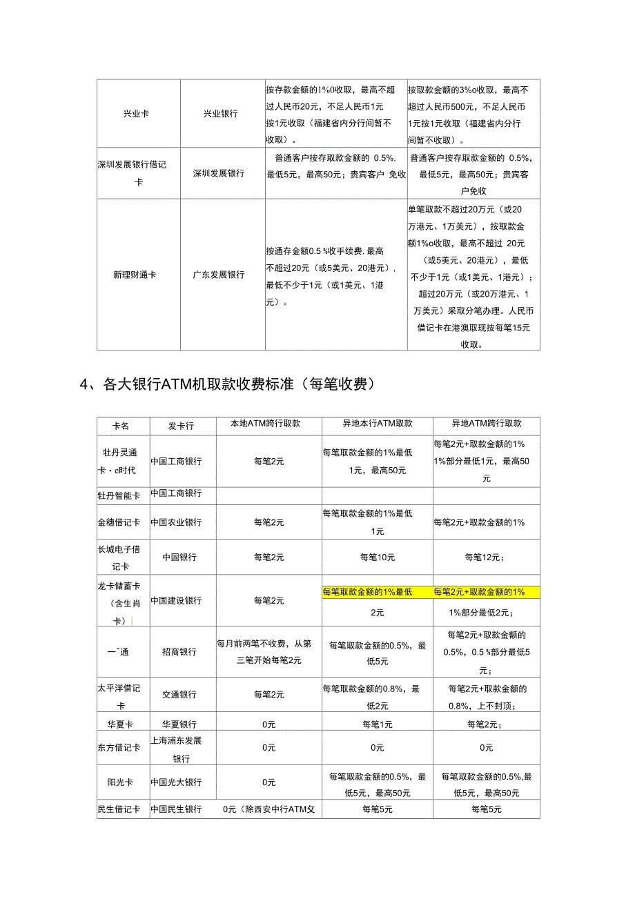 最详细的国内各银行收费情况一览_第5页