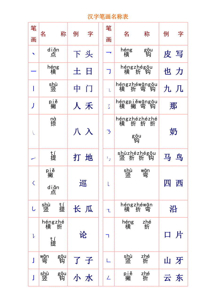 汉字笔画偏旁名称表_第1页