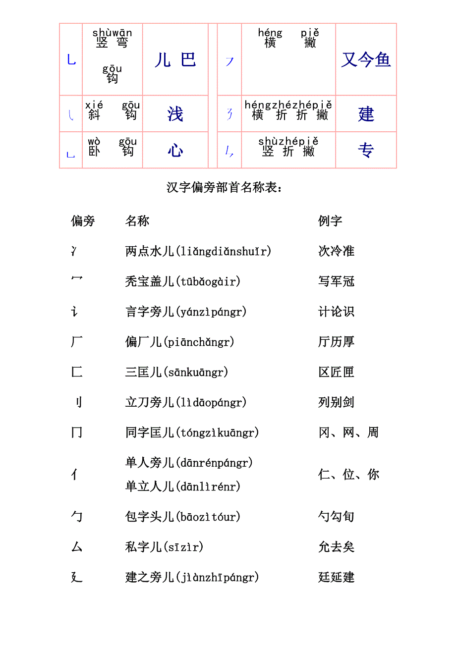 汉字笔画偏旁名称表_第2页