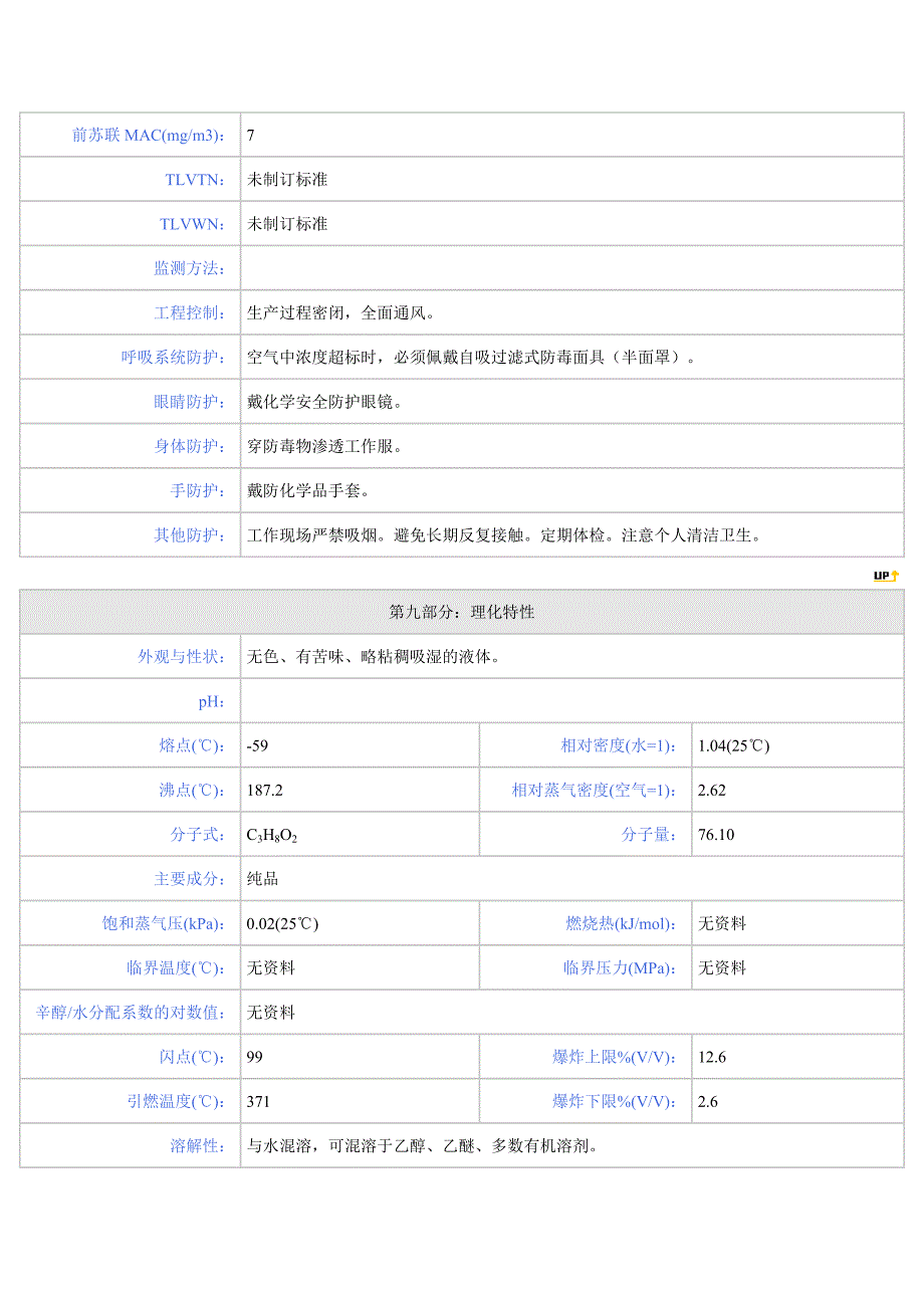 丙二醇MSDS[6页]_第3页