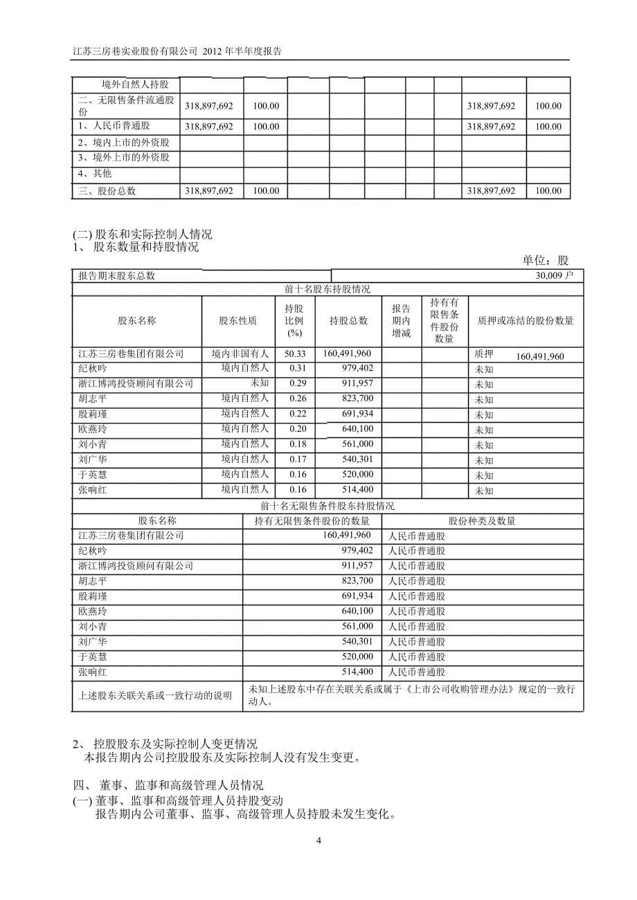 600370三房巷半年报_第5页