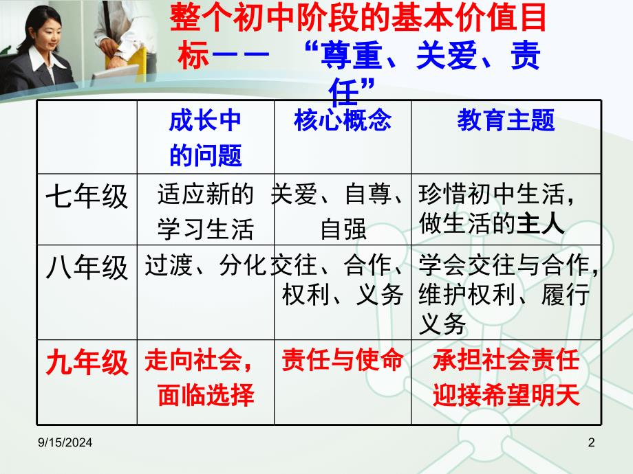 第一单元承担责任服务社会教材分析教学建议人教新课标九年级上初中政治_第2页