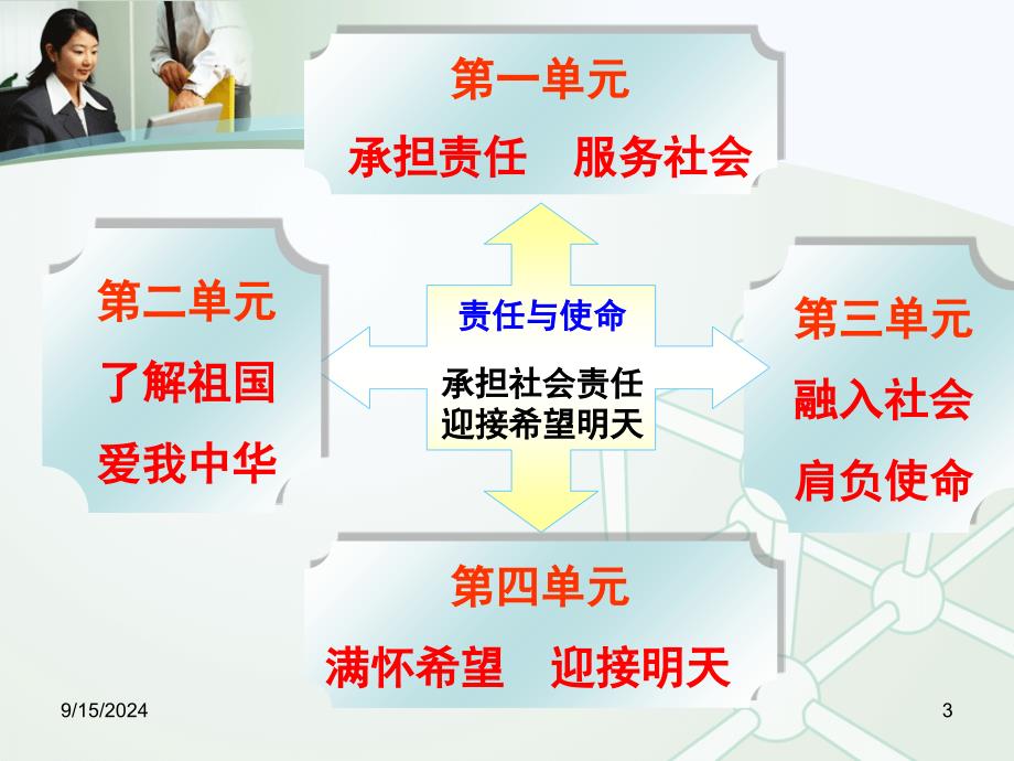 第一单元承担责任服务社会教材分析教学建议人教新课标九年级上初中政治_第3页