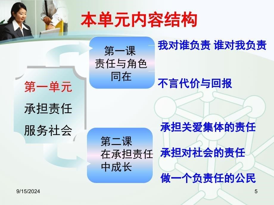 第一单元承担责任服务社会教材分析教学建议人教新课标九年级上初中政治_第5页