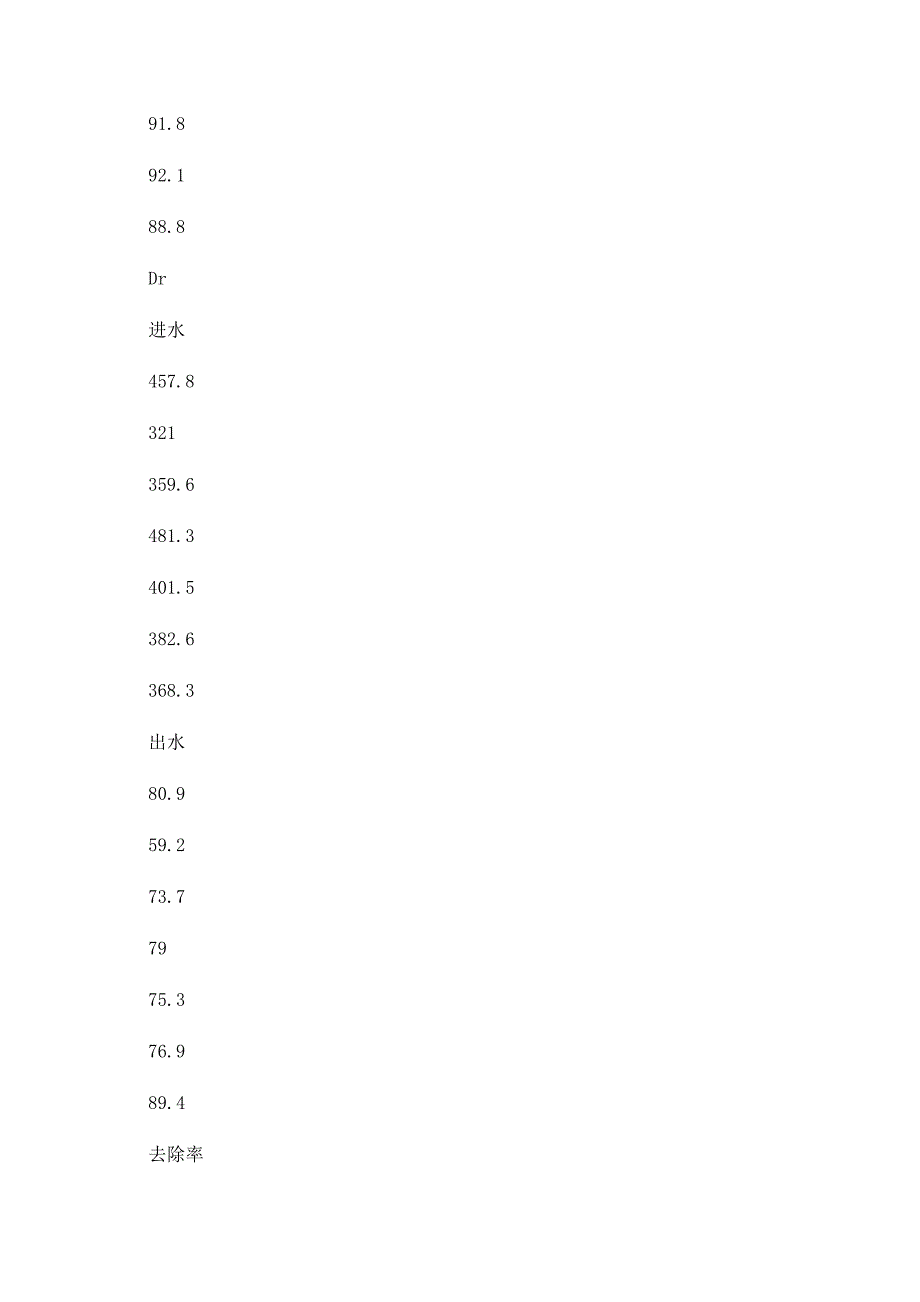 污水可生化性的研究_第4页