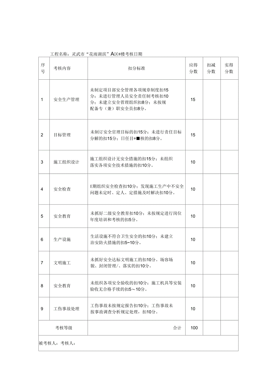 责任制责任目标考核_第1页