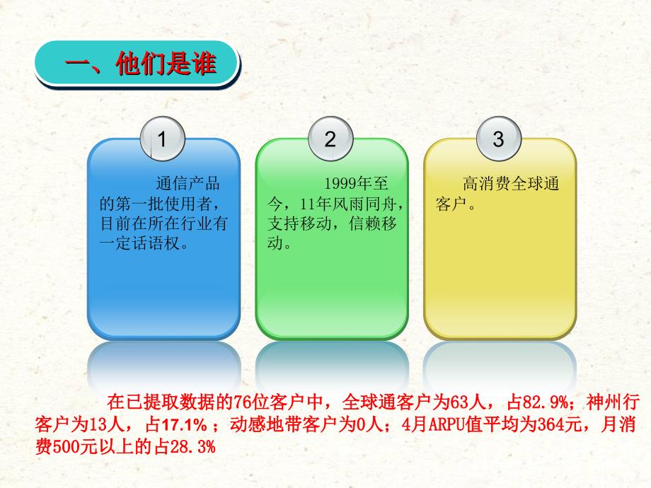 广告策划PPTxx移动首批客户关怀计划_第4页