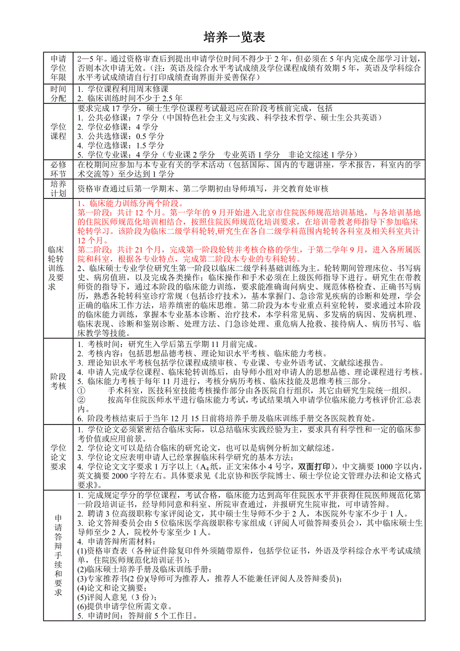 临床在职硕士培养手册(暂定).doc_第4页