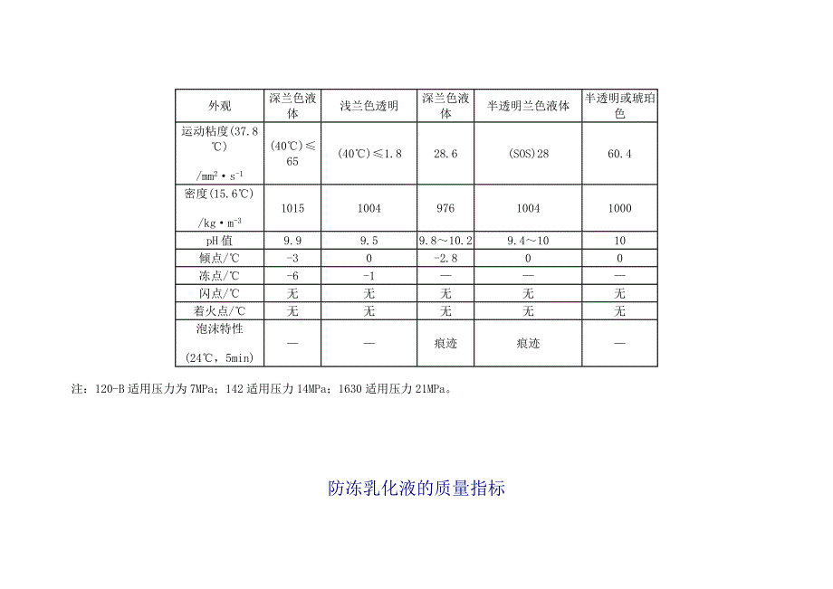 抗磨液压油质量指标.doc_第3页