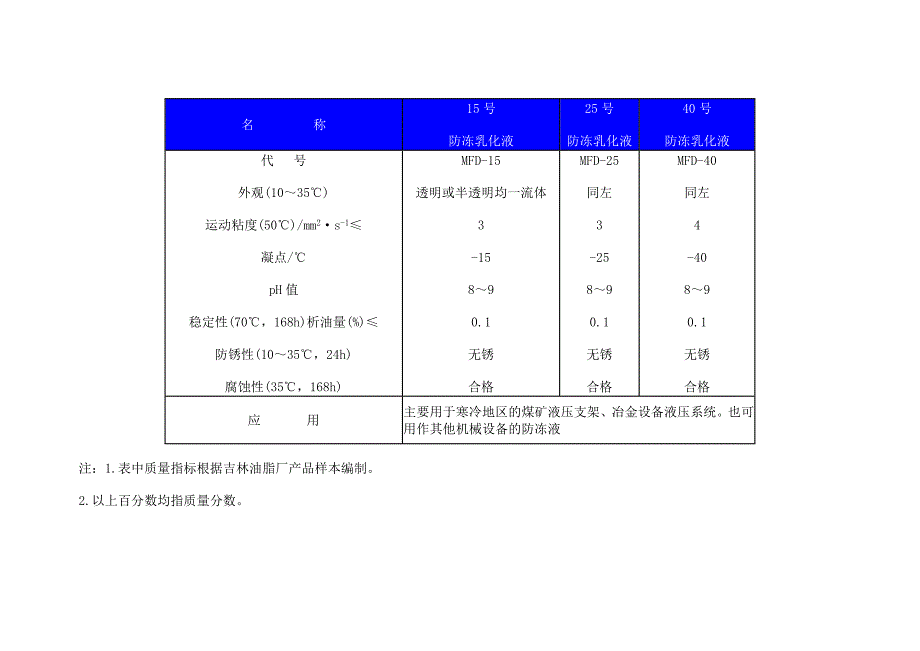 抗磨液压油质量指标.doc_第4页