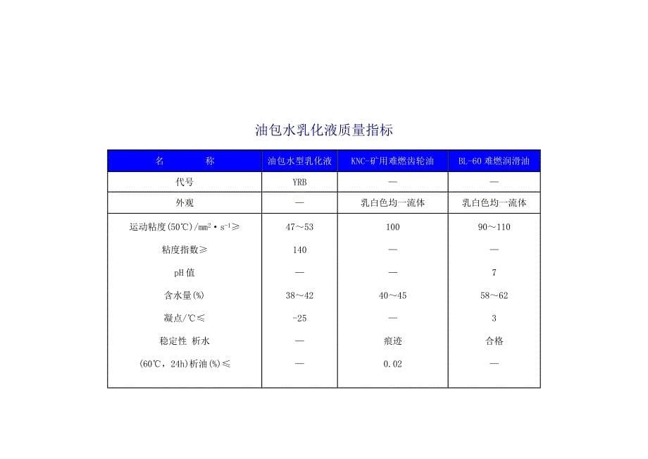 抗磨液压油质量指标.doc_第5页