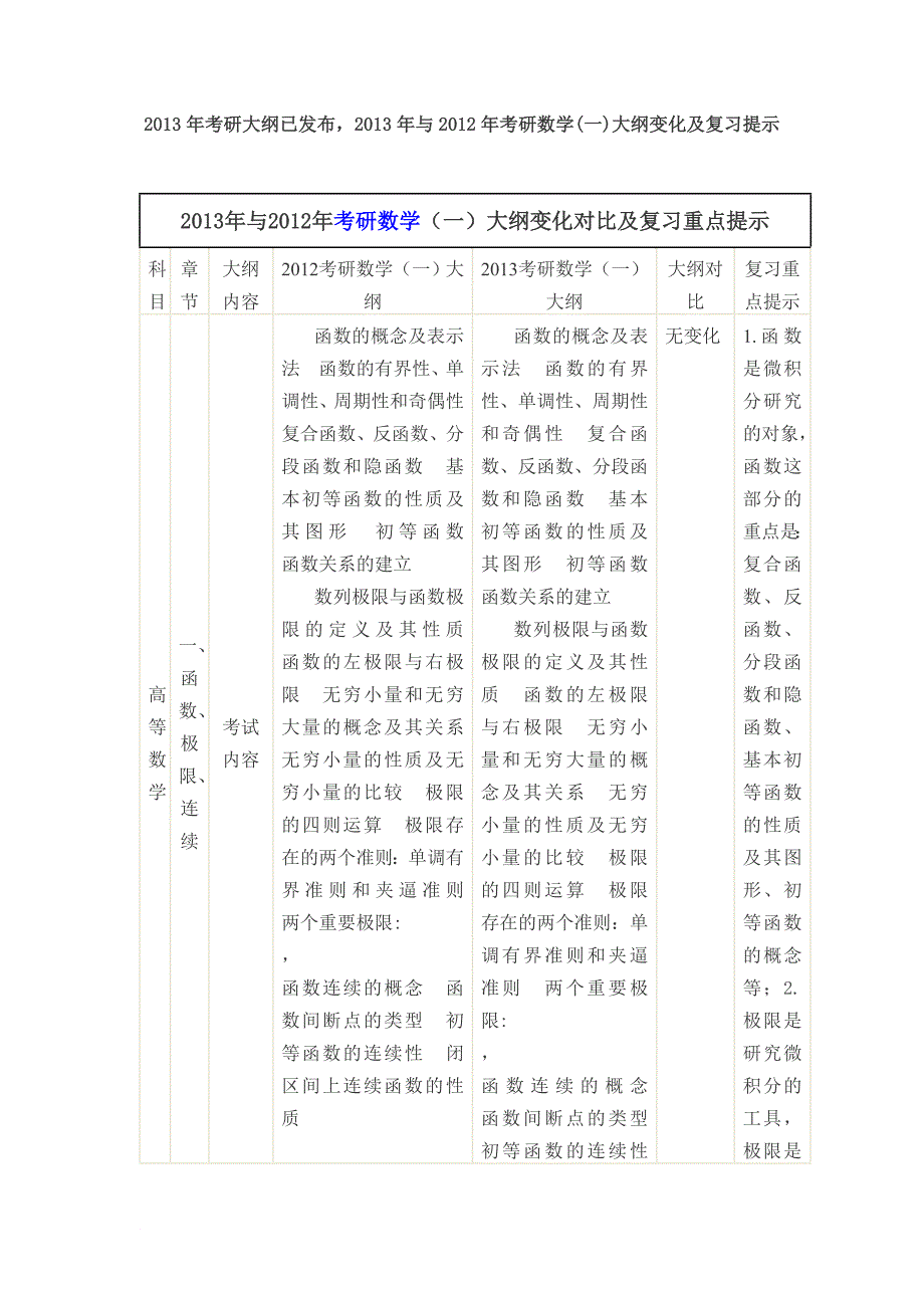 与考研数学一大纲变化及复习提示_第1页