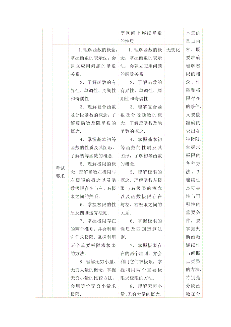 与考研数学一大纲变化及复习提示_第2页