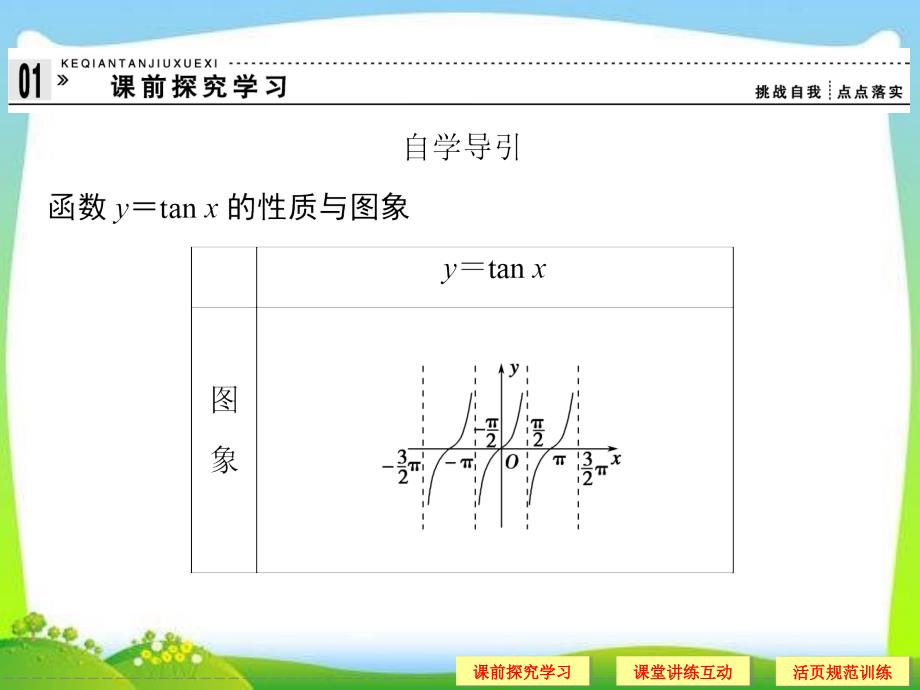 143正切函数的图象与性质课件2_第3页