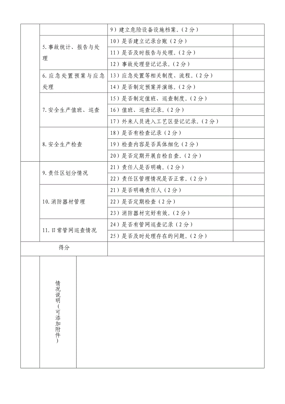 安全绩效考核办法(模板)_第4页