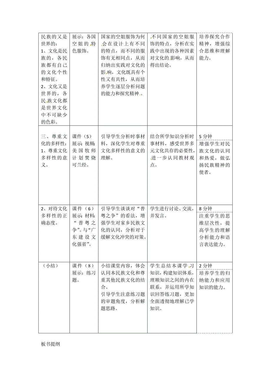 世界文化的多样性.docx_第2页