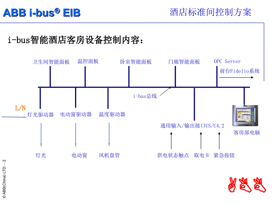 ABB电器智能酒店环境控制系统标准间控制方案_第2页