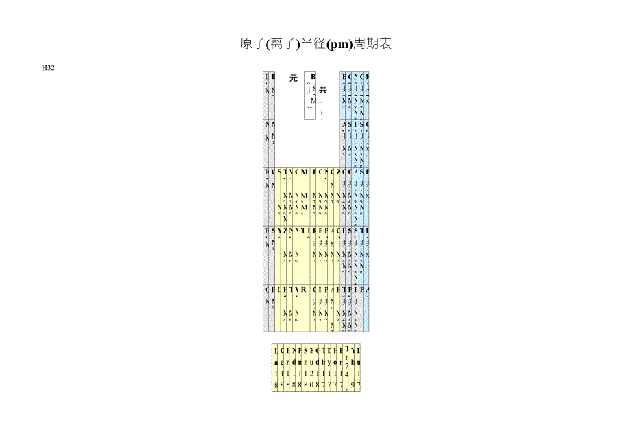 原子(离子)半径(pm)周期表_第1页