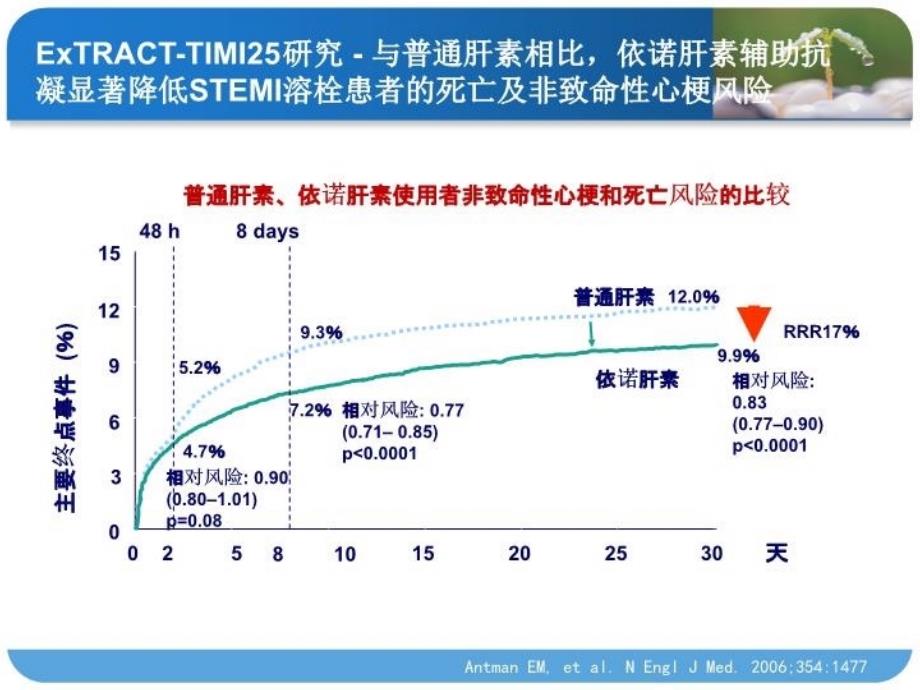 低分子肝素合理应用教学文稿_第4页