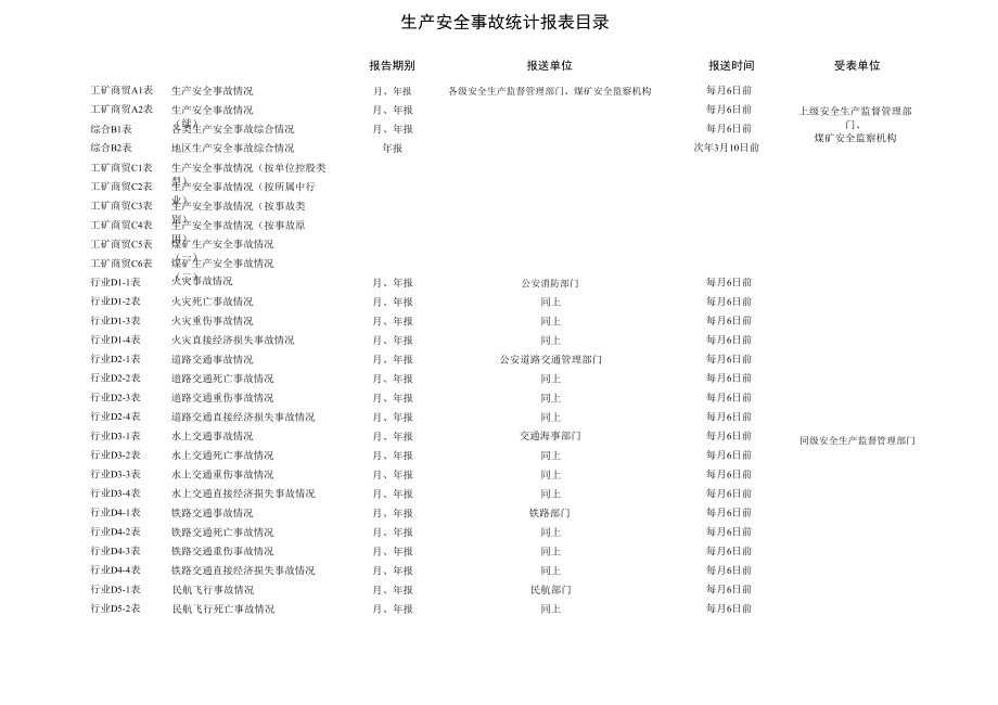 生产安全事故统计制度_第4页