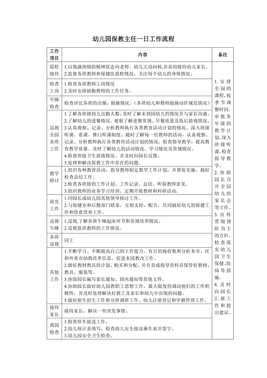 幼儿园园长、保教主任、后勤主任一日工作流程及内容_第2页