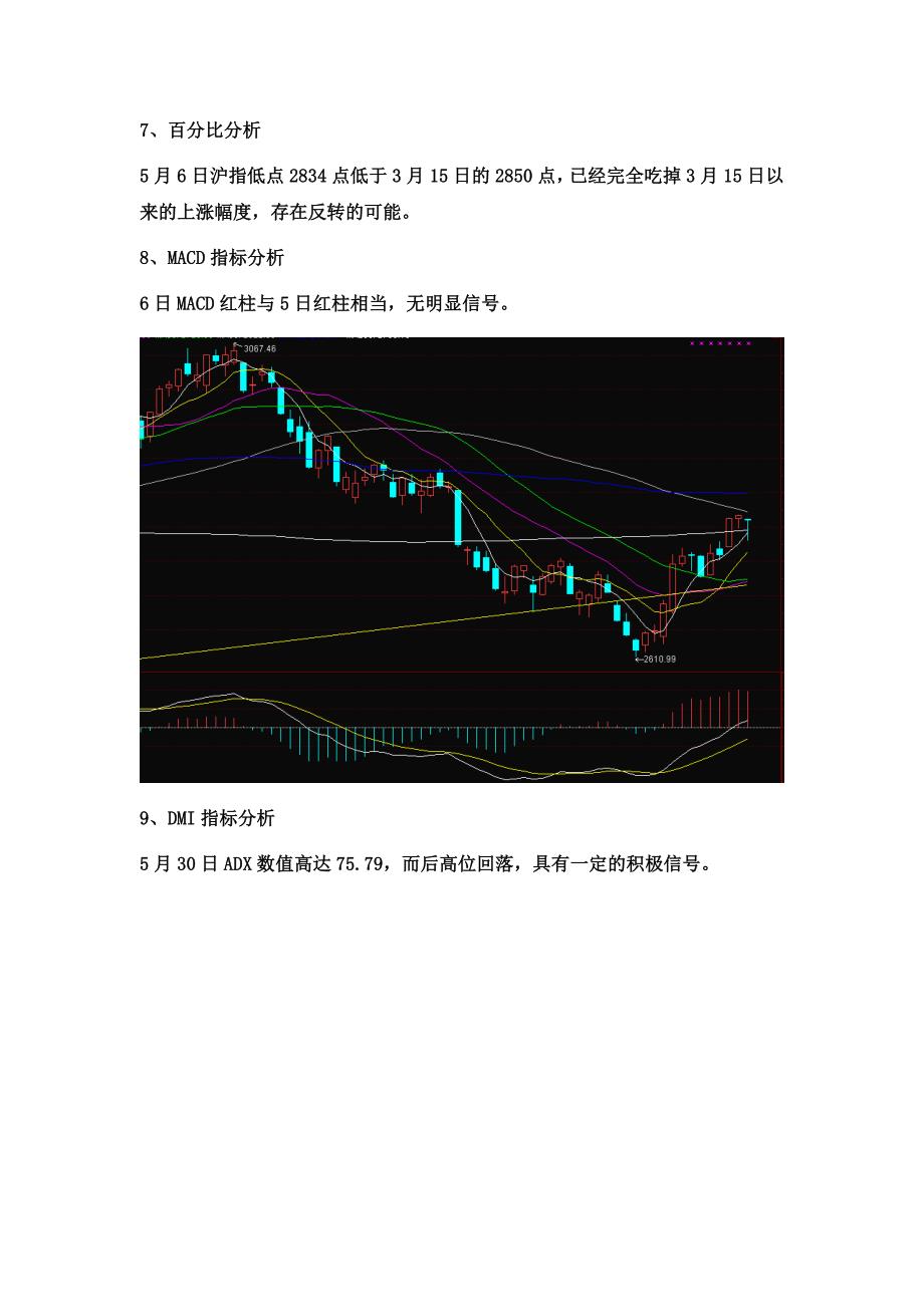 大盘及煤气化走势分析7-7_第4页