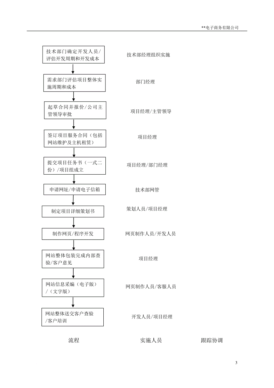 某公司项目制管理办法全案_第3页