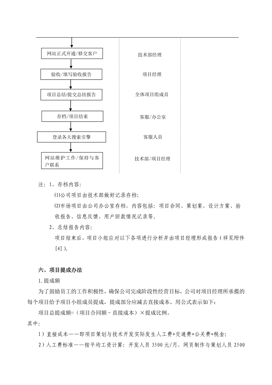 某公司项目制管理办法全案_第4页