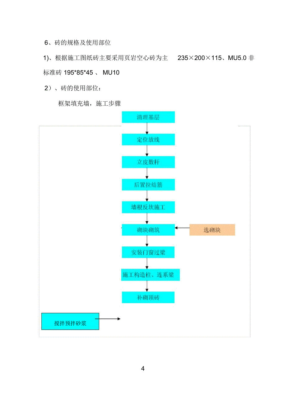 页岩空心砖砌筑专项施工方案2_第4页