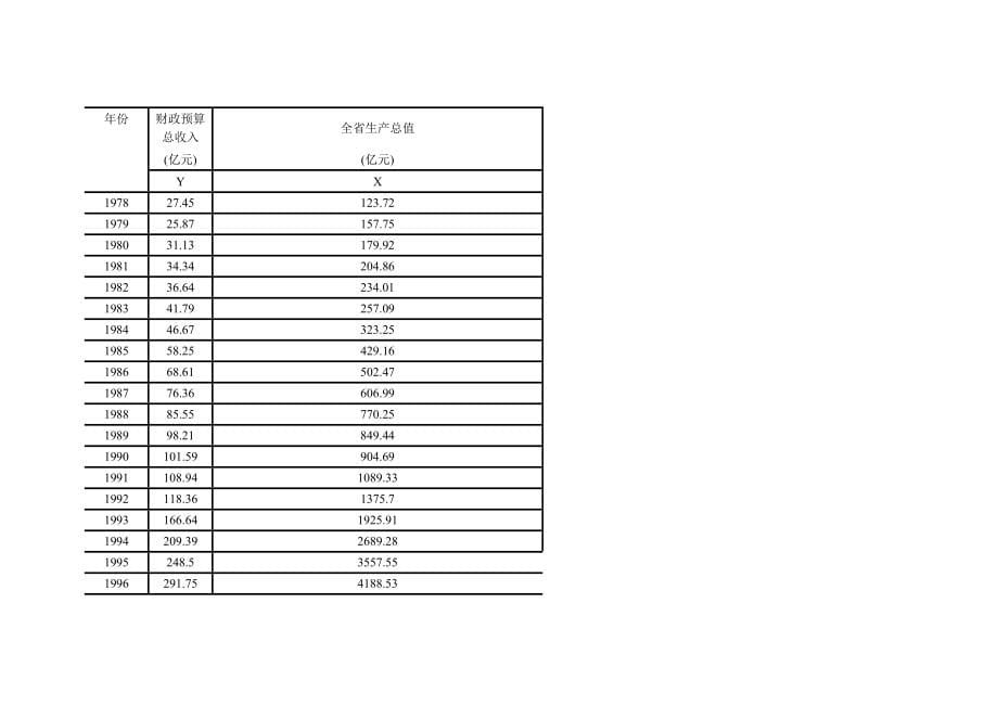 计量经济学庞皓第三版数据汇总.doc_第5页