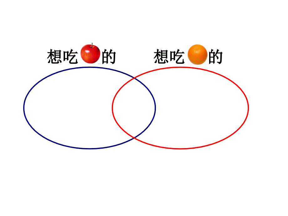 数学广角——《集合》_第3页