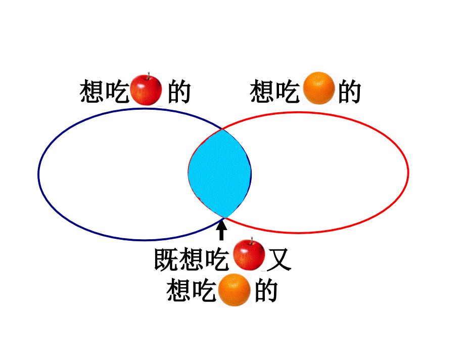 数学广角——《集合》_第4页