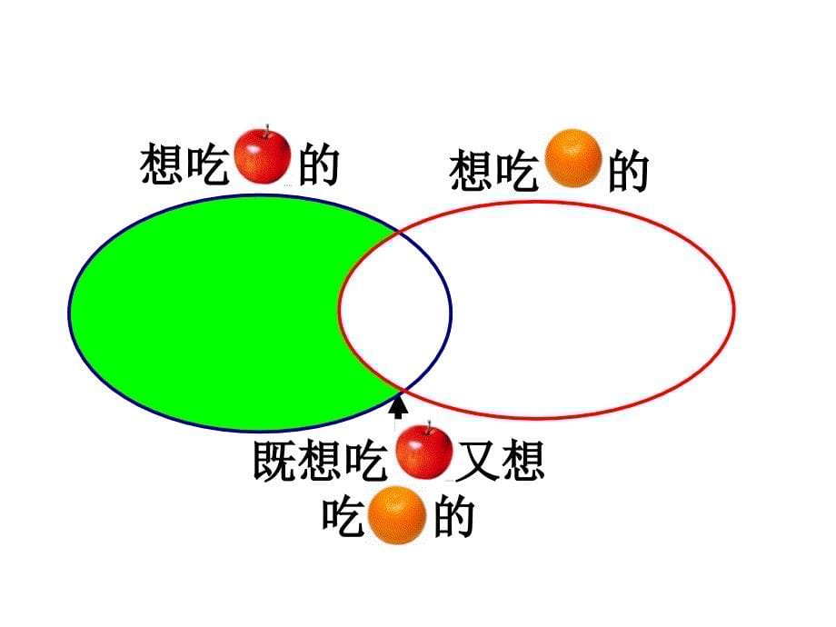 数学广角——《集合》_第5页