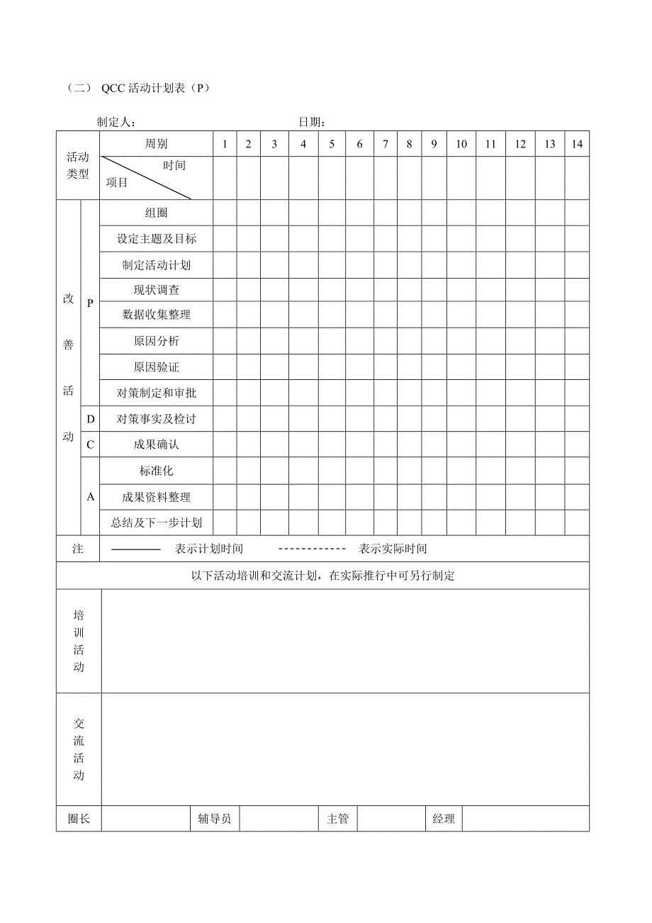 华为QCC品管圈实施相关表格(经典).doc_第2页