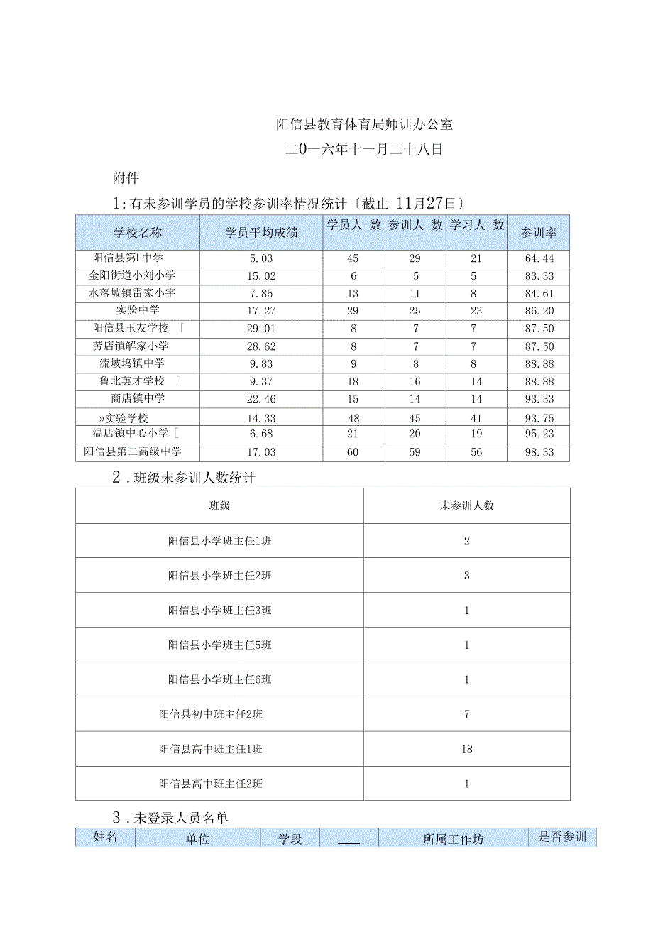 互联网班主任专业成长情况通报第2期_第2页