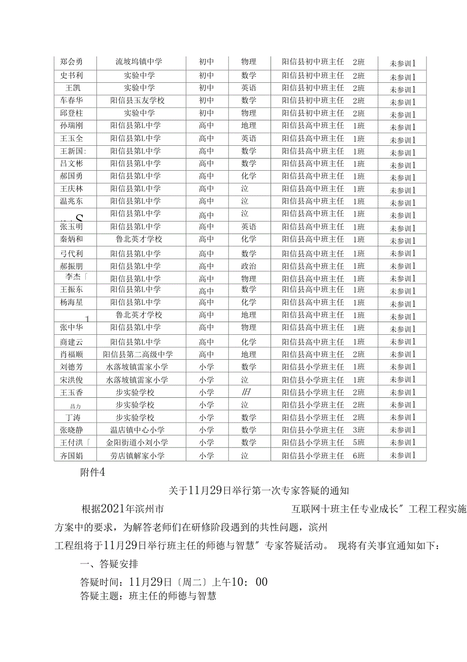 互联网班主任专业成长情况通报第2期_第4页