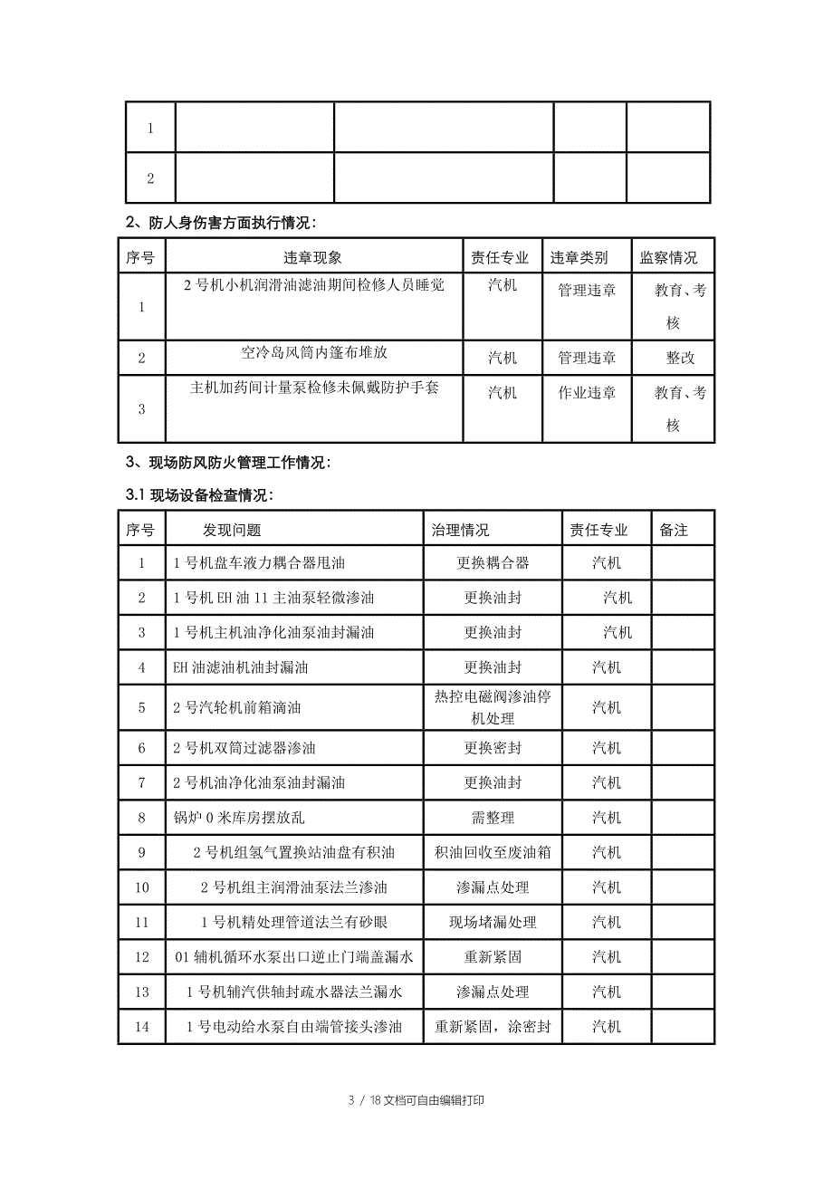 发电厂设备部春季安全大检查总结_第3页